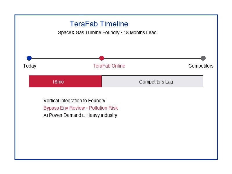 SpaceX TeraFab 燃气轮机叶片铸造厂时间轴