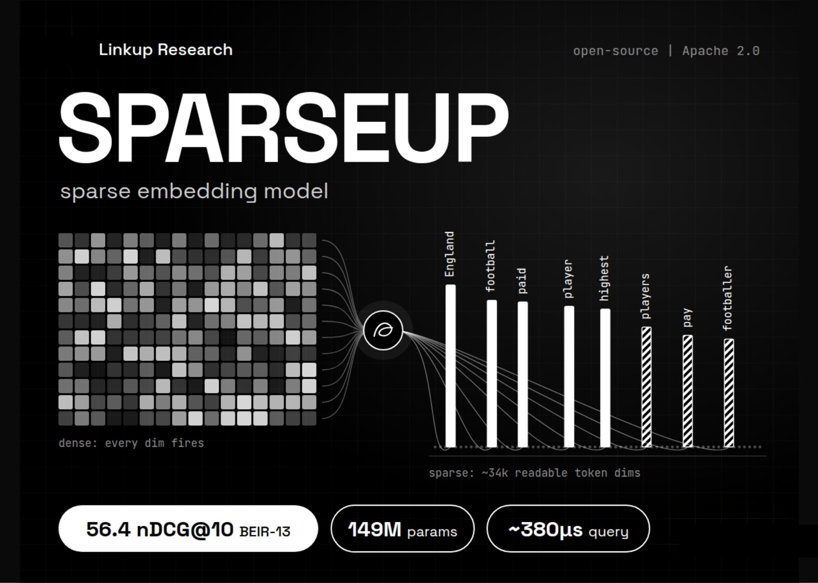 SPARSEUP 稀疏检索模型